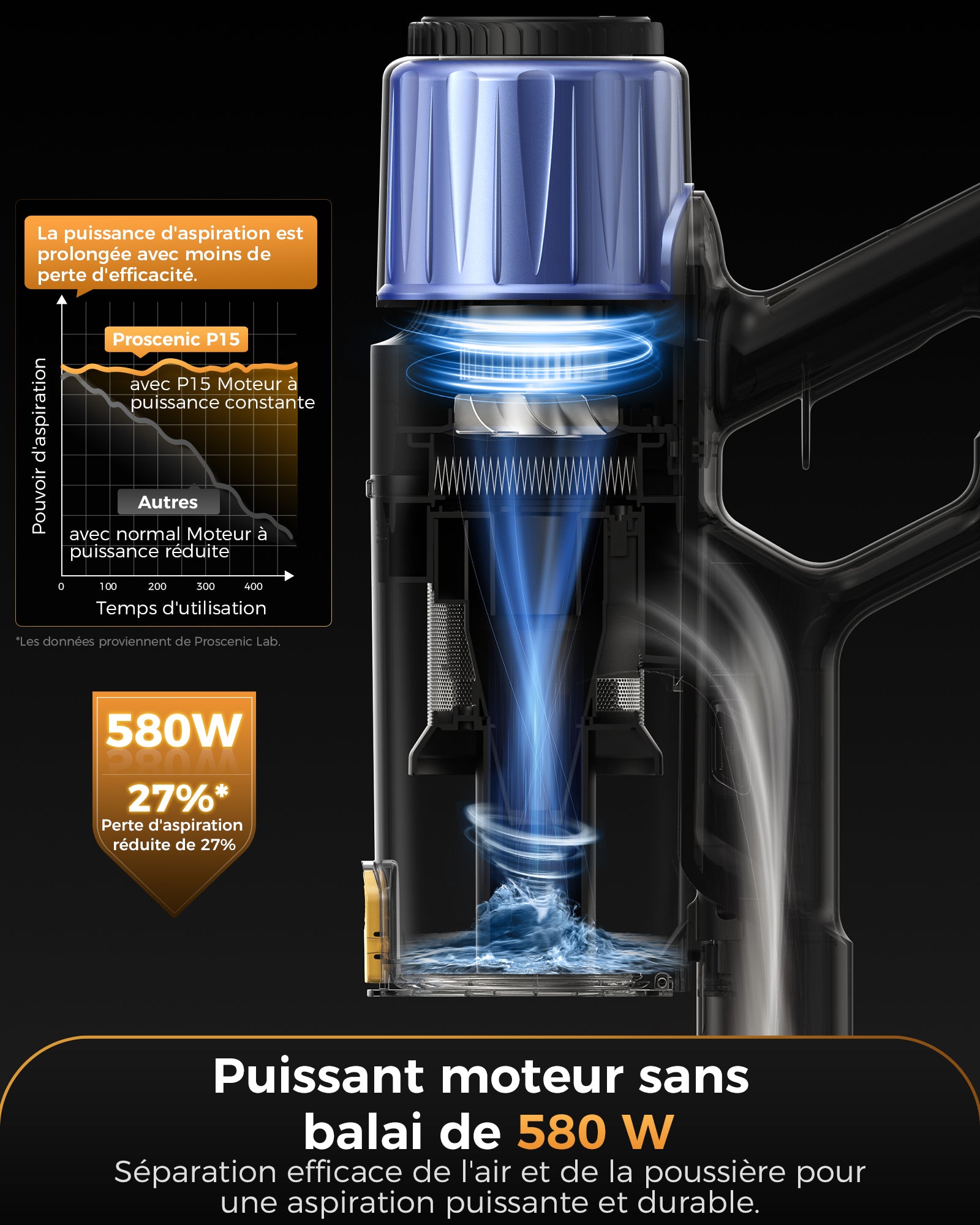 Nouveauté Proscenic P15